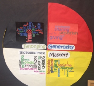 Classroom Community and the Circle of Courage – Mme G.C 